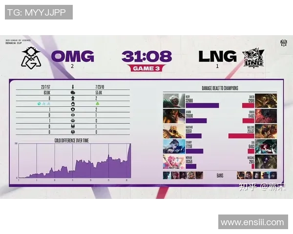 全球挑战赛点评：LNG的比赛经验表现