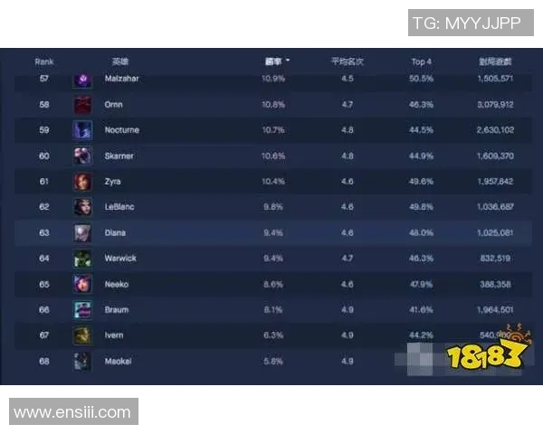 权威发布：DOTA2灵活性实力榜单_1
