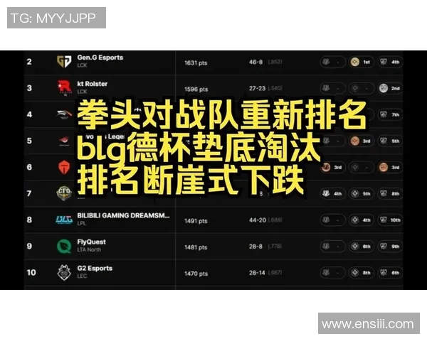 职业联赛积分榜:BLG以88分领跑 职业联赛积分榜:BLG以88分领跑